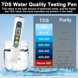 Water Meter, Water Tester, Drinking Water, Tds Meter for Drinking Water, Microsiemens Meter, Water Tester, Measuring Range 0-9990 Ppm, for Drinking Water, Pool, Aquarium, Swimming Pool, Pond (Black)