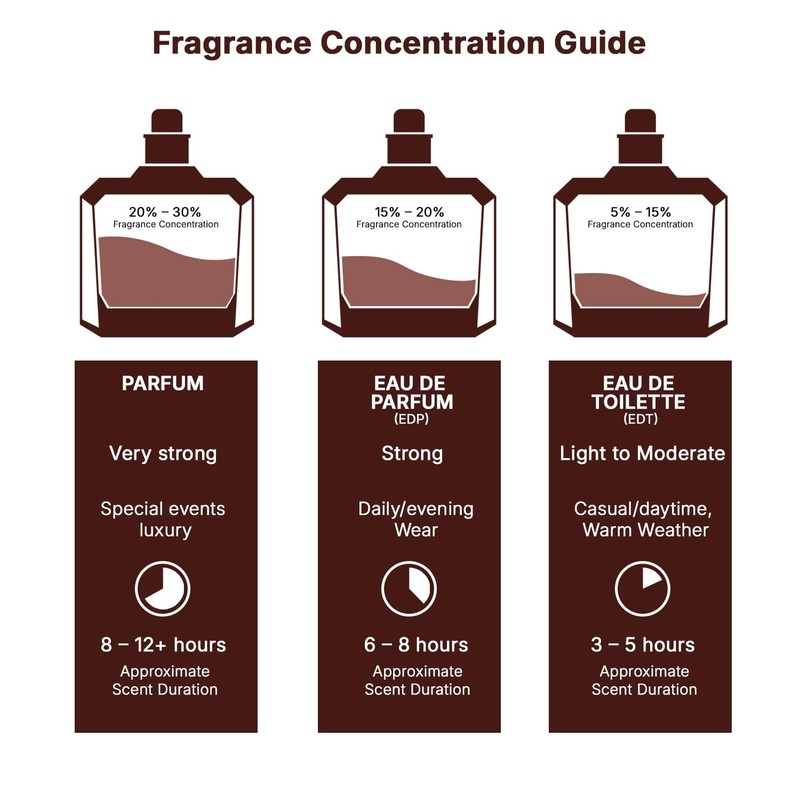 Lattafa Asad Bourbon for Unisex Eau de Parfum Spray, 3.4