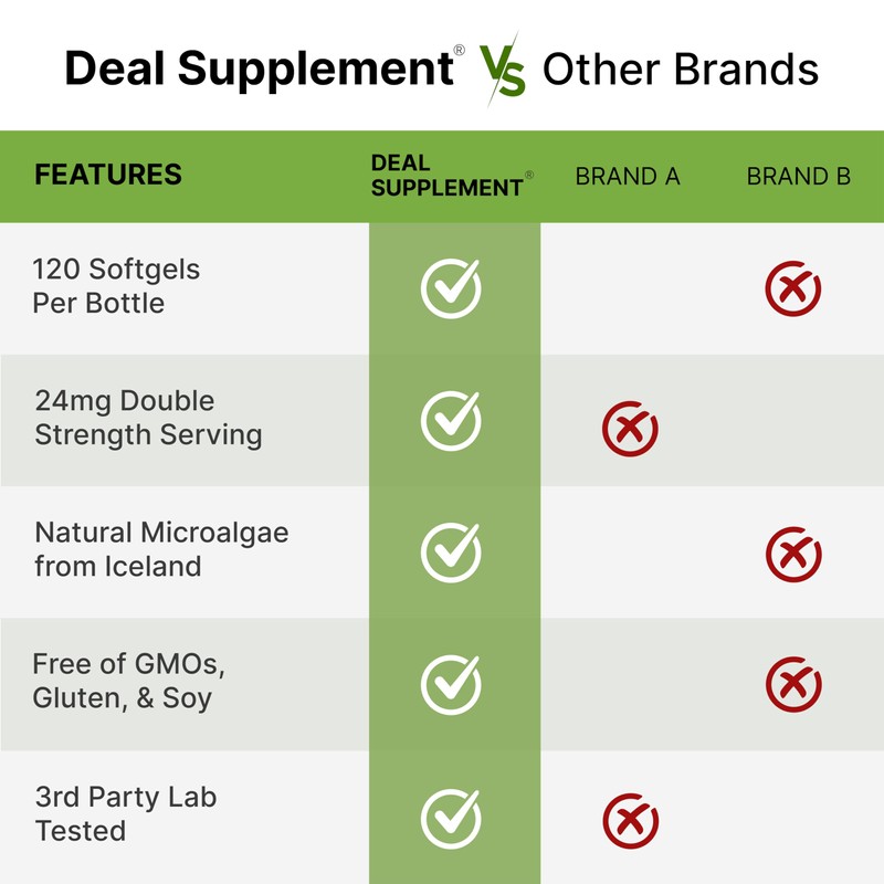 DEAL SUPPLEMENT Astaxanthin 24mg Per Serving, 120 Softgels – Double