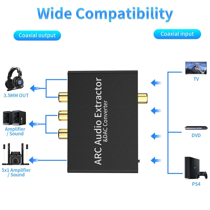 192KHz DAC Audio Converter,HDMI ARC Audio Extractor, with 3.5mm Jack