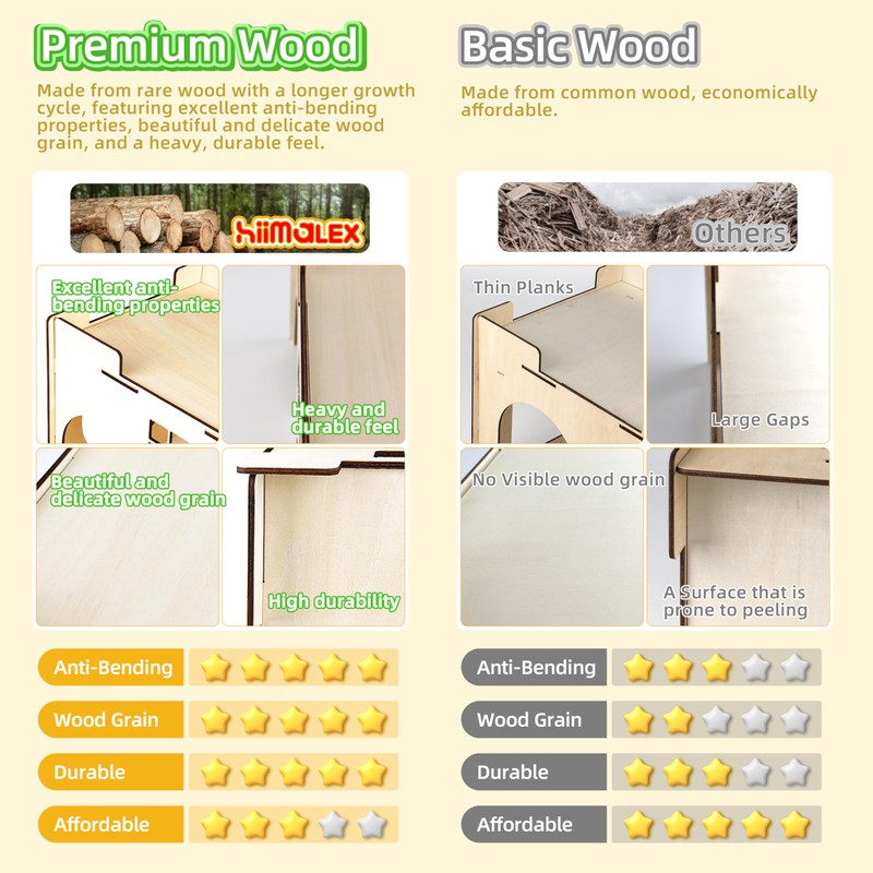HIIMALEX Extra Large Sturdy Bunny Castle Hideout for Indoor Rabbits