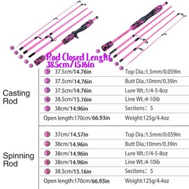 2pcs 5 Section Fishing Set, Fishing Rod & 1000-3000 Series Spinning Reel, Portable Fishing Kit for Outdoor, Flyfishing, Solocamping, Picnicaesthetic, Sunken Rod Father's Day Gift, Gifts for Boyfriend - Color: Pink And Black, Specification: Rod&1000Reel