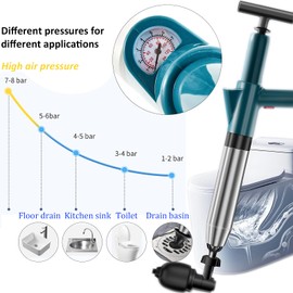 Toilet Plunger Drain Clog Remover- Powerful Air Pressure Toilet Plunger, Heavy Duty Drain Clog Remover Tool Stainless Steel Unclogger with High Pressure Indicator for Bathroom, Sink, Kitchen Clogged