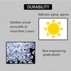 Universal Replacement Mounting Brackets of Exterior Sun Shades Outdoor/Indoor Roller