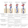 SpeTool 1/4 Inch Shank Up Cut Spiral Router Bit, Extra