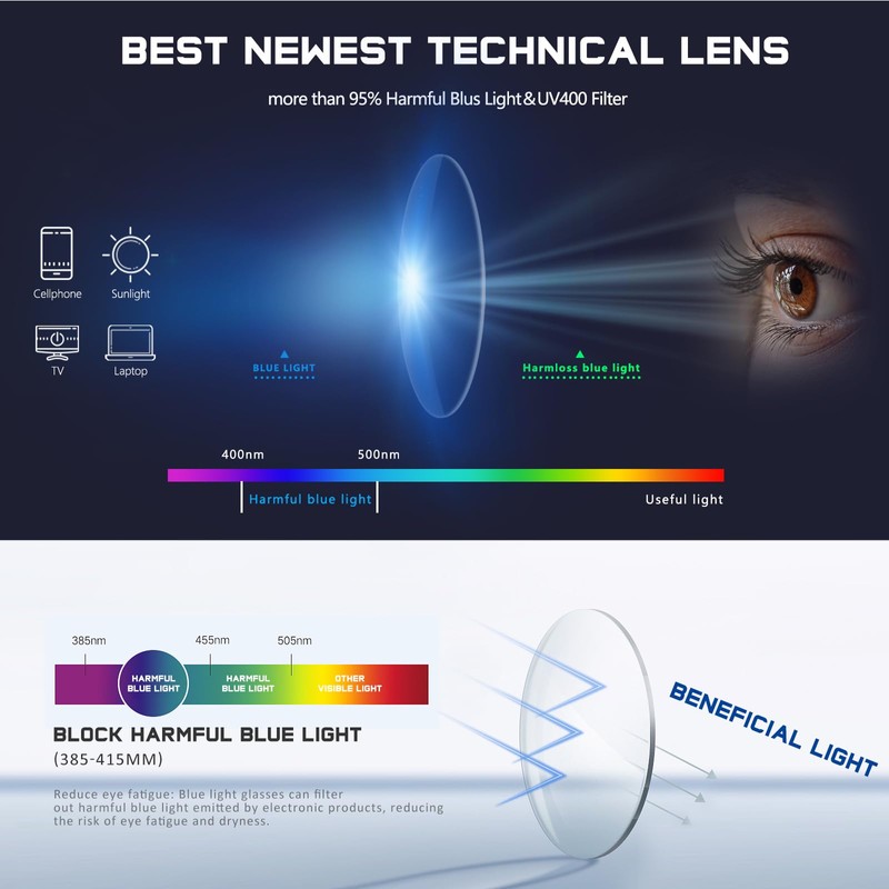 Jectieey Reading Glasses for Women Men - Anti Glare Computer