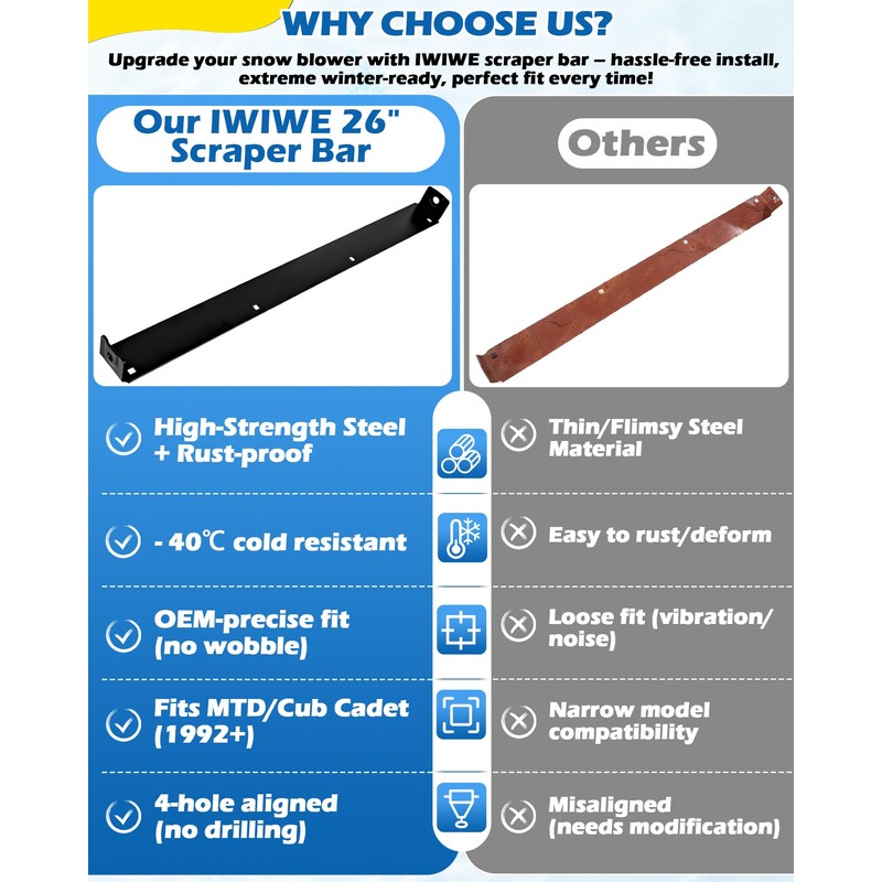 IWIWE 26" Snow Blower Scraper Bar Shave Plate - Replaces