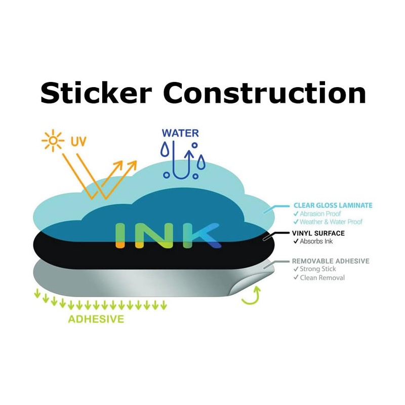 Sticker Gold - 4 Pack - Switch Off When Leaving