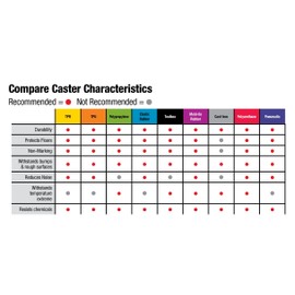 Shepherd Hardware 9194 2-Inch Stem Caster, Soft Rubber Wheel, 3/8-Inch Stem Diamter, 80-lb Load Capacity