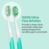 Lindo Ultrafine Toothbrush - for Sensitive Gums and Teeth, 12000+