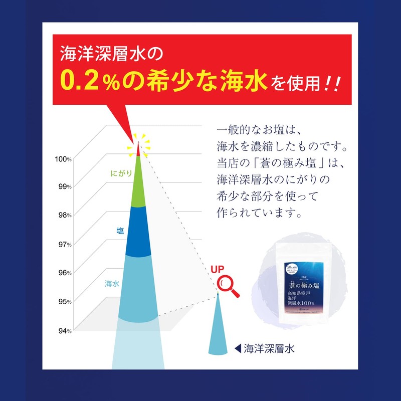 国産 天然塩 自然塩 50%減塩 塩ぬき屋 蒼の極み塩 150g 室戸海洋深層水100% 塩化カリウム不使用 (150グラム