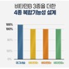 Chong Kun Dang Rice Magnesium Fermentation Magnesium Benefits / 종근당