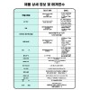 Aurelsroom 아우얼스룸 디지털 교리츠 교리스 펜슬형 멀티미터 [B. KEW1019R RMS