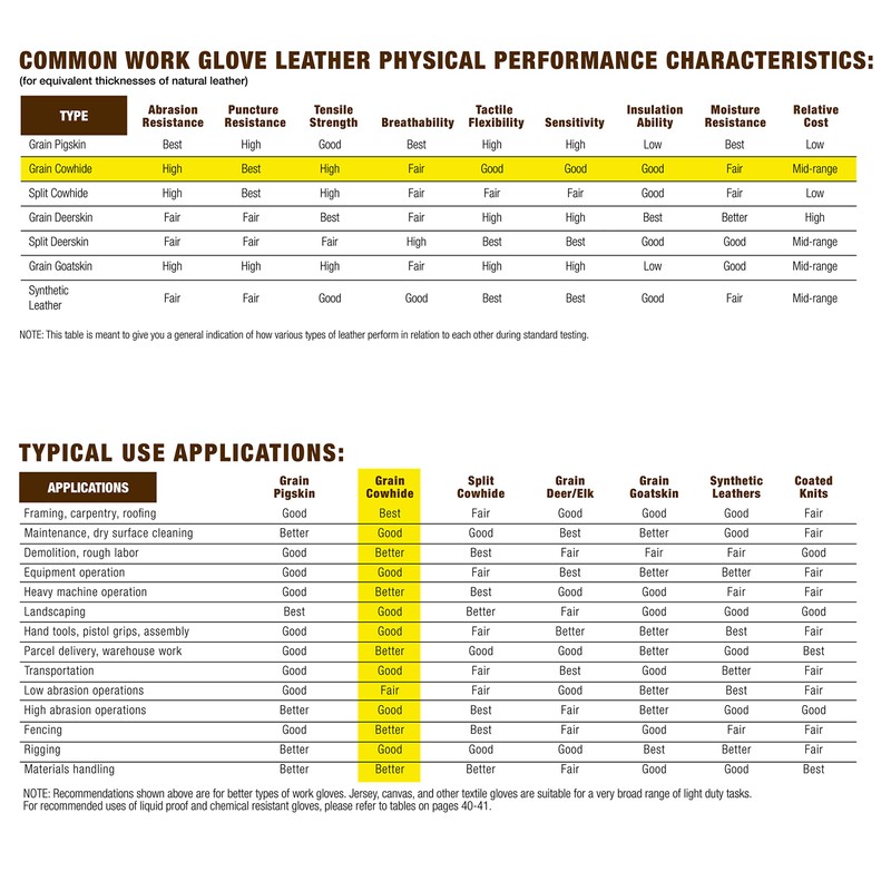 Wells Lamont Men's Winter Leather Work Gloves, 100-gram Thinsulate, Cowhide,