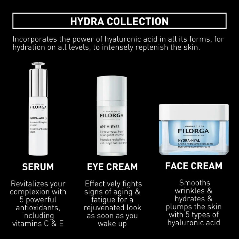 Crema Ojos Filorga Optim Eyes Reducción Rápida