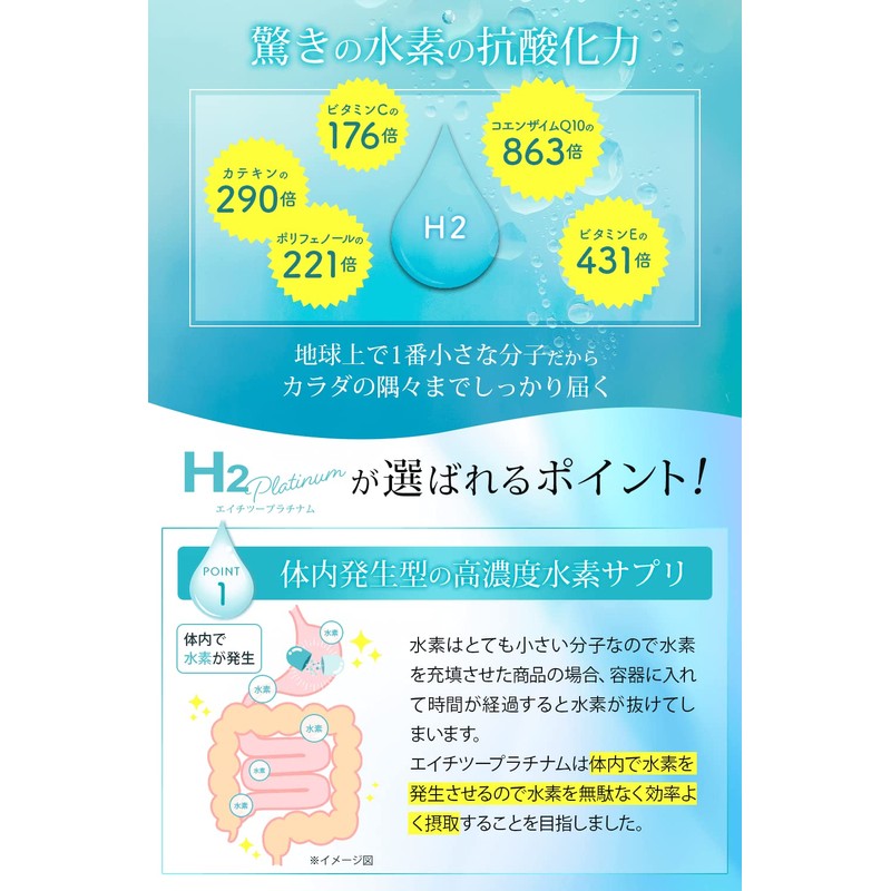 水素サプリ H2 Platinum（エイチツープラチナム） 持続性 高濃度 発生 水素 サプリメント / 水素