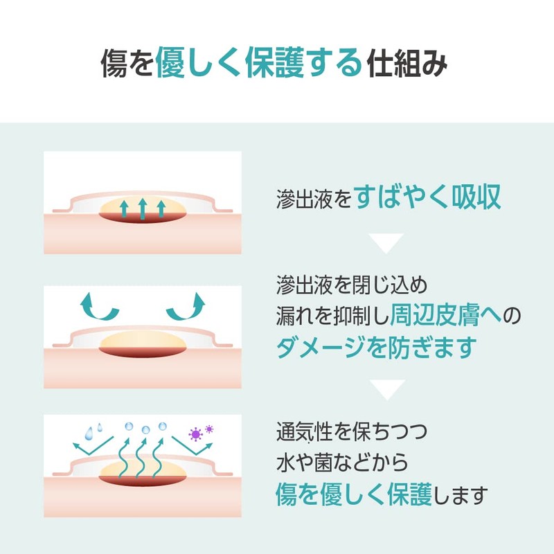 オプティフォーム ジェントル EX 10.1cmx10.1cm(中)10枚入 創傷被覆材 創部保護 防水 絆創膏 大判 褥瘡対策