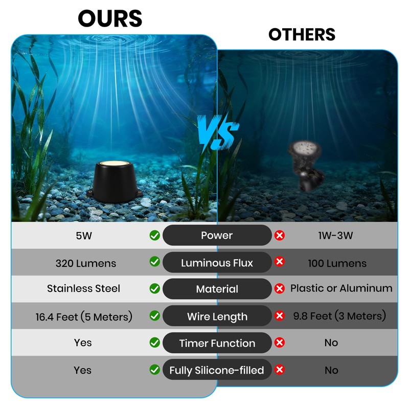 Plug in Fountain Light LED Underwater with Timer Transformer