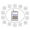 Digital Oscilloscope Handheld Oscilloscope Mini Size Oscilloscope with 5M Bandwidth
