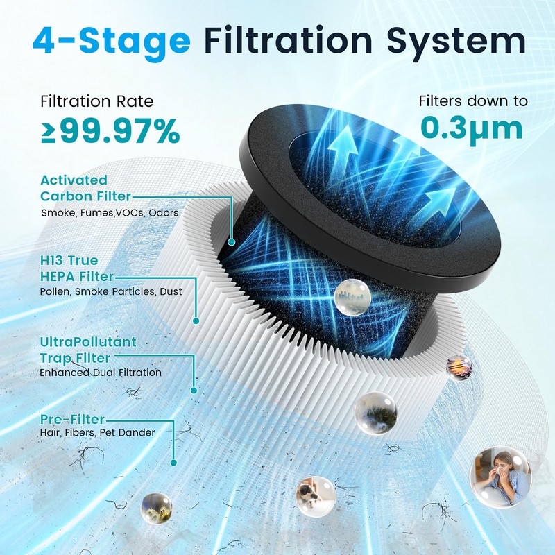 DH-JH12 Replacement Filter Compatible with VOOPNU DH-JH12 Air Purifier