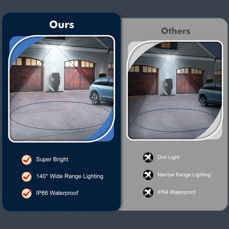 Dibaful 100 W LED Spotlight with Motion Sensor Light Sensor