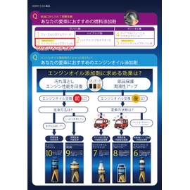 AISIN ADEAZ-9008 Gasoline Additive Injection Flush G Injection Flash G 10.1 fl oz (300 ml)