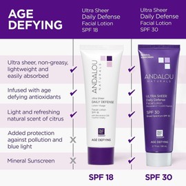 Andalou Naturals Andalou Naturals Age Defying Face Sunscreen, SPF 30 Zinc Oxide Mineral Sunscreen, Ultra Sheer Daily Defense Face Lotion, Helps Hydrate Skin, Gentle & Lightweight - 2.7 Fl. Oz.
