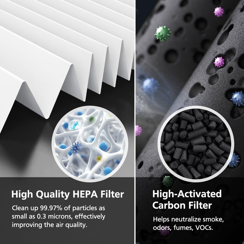 WG-03 Replacement Filters for HomBreez WG-03/WG-03-S/F-WG Air Purifier