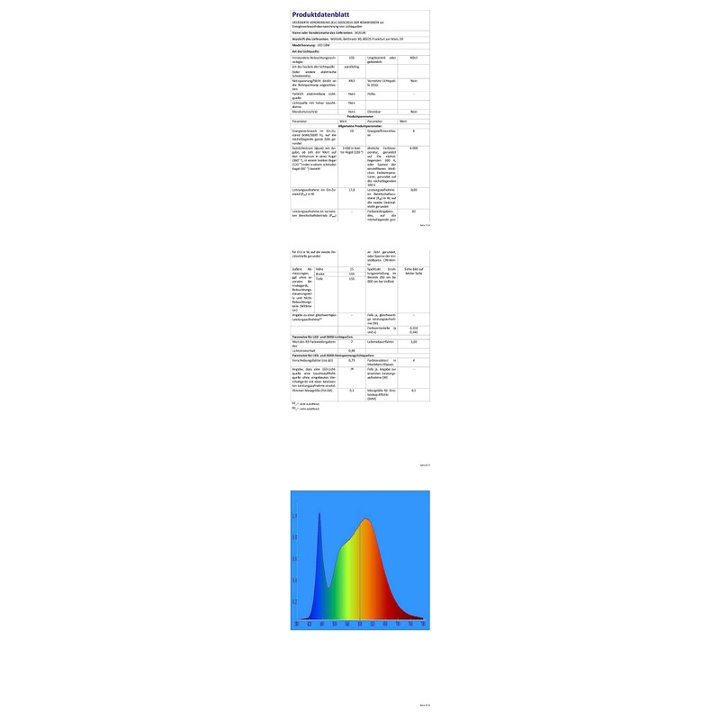 2-Pack LED Module, Ceiling Conversion Kit with Magnet, LED Panel,