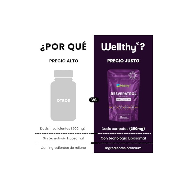 Wellthy Resveratrol Liposomal Cápsulas Entrega Optimizada Mas Alta Biodisponibilidad Cápsula