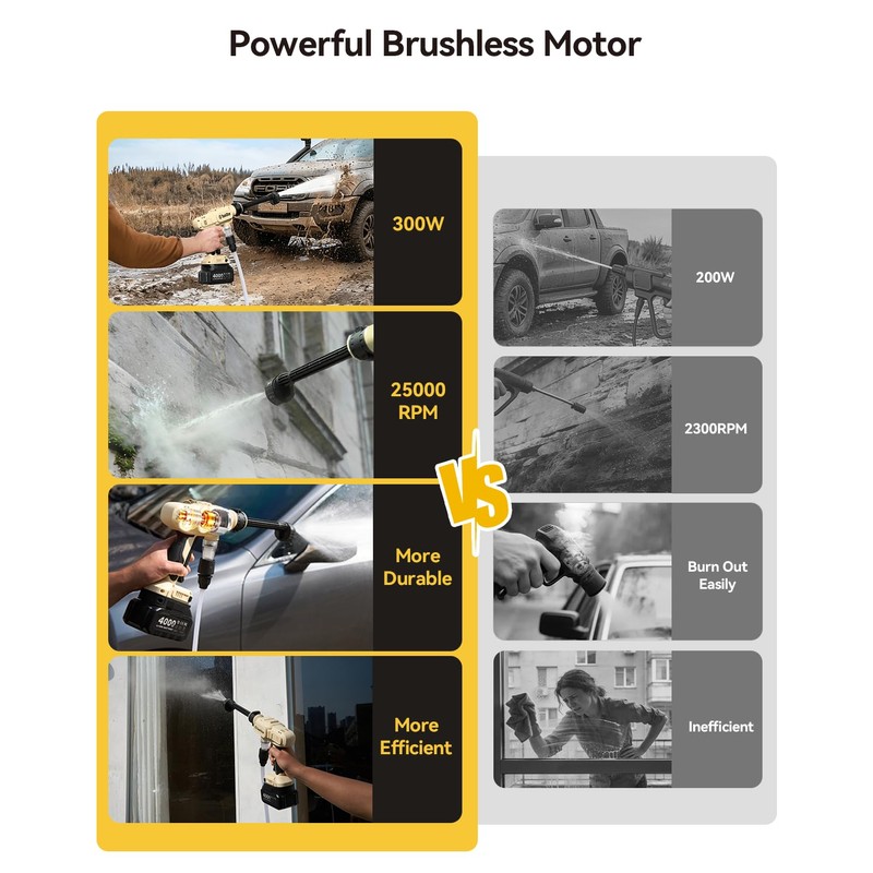 TaskStar Portable Cordless 1250PSI High Pressure Power Washer