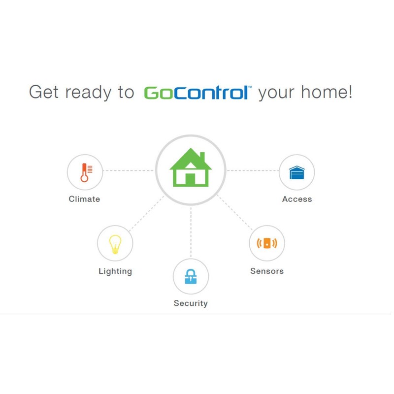 Gocontrol ZWAVE SMRT 3WY DIMMR