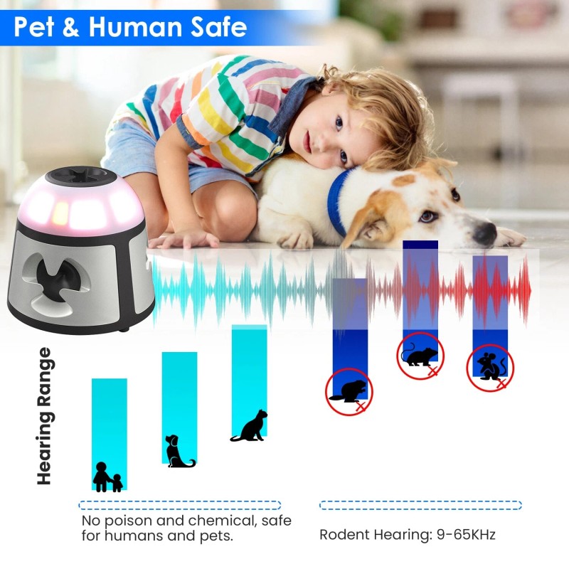 iMounTEK Ultrasonic Rodent Mouse Repeller Alarm Mice Repellent Squirrel Control