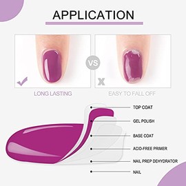 Coscelia Set 2pcs Non-Acid Primer and Nail Dehydrator, Semi-Permanent Primer Kit