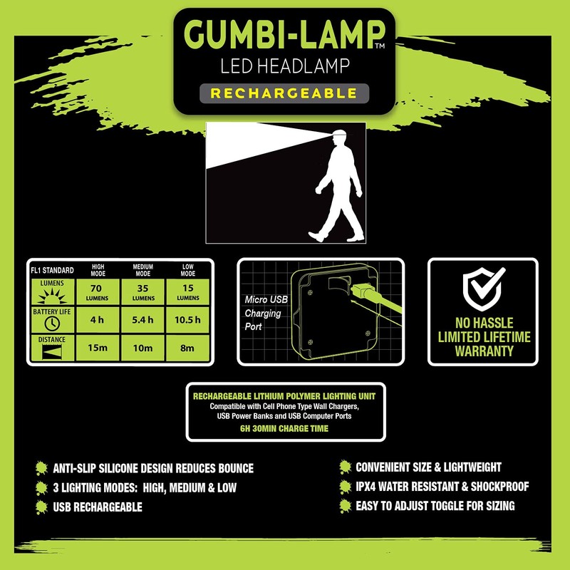 Panther Vision - GUMBI-Lamp LED Headlamp - USB Rechargeable LED