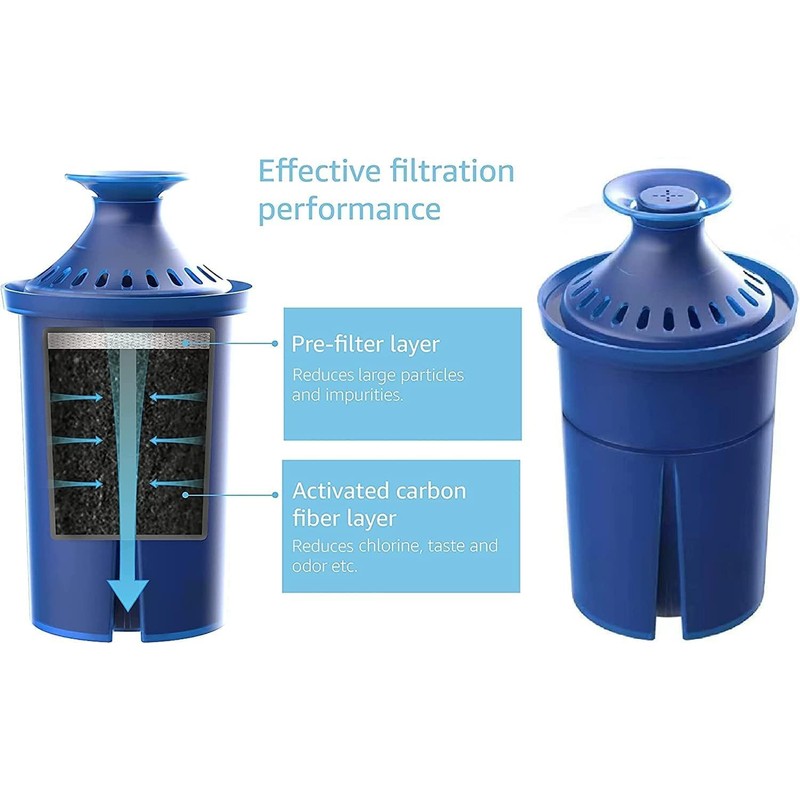 Elite Water Filter Lasting 6 Months-Efficient Long-Life Elite Filter, Replacement
