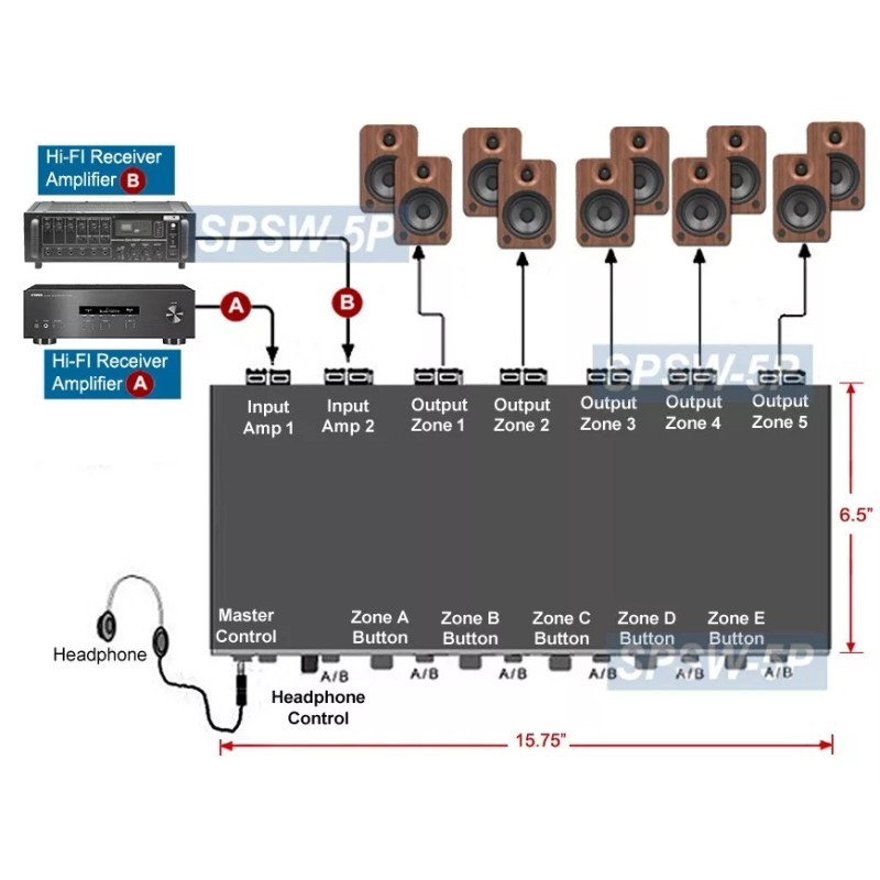 Unbranded/Generic Multi-Zone Speaker Distribution Matrix Sysetm Selector