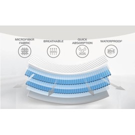 COZIHOME 44"X52", Waterproof Washable Incontinence Bed Pad, Heavy Absorbency Reusable Waterproof Mattress Protector Pad, Washable Underpads for Kids, Adults, Elderly, and Pets