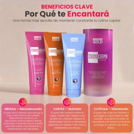 Kit Cronograma Capilar 3 Pasos Fashion Gold Tratamiento Regenerador y Reconstructor Actúa en Médula, Cortex y Cutícula Hidratación y Nutrición Intensa para Cabello Dañado