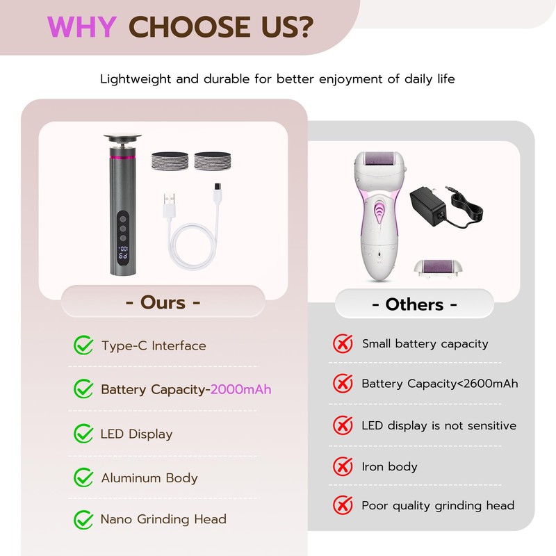 Electric Foot Callus Remover, Adjustable Speed Rechargeable Foot Sander Pedicure
