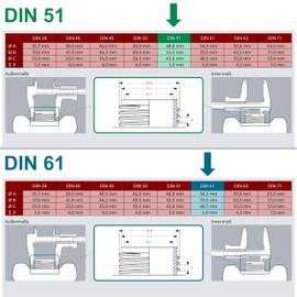 ISOLATECH Sabeu Fluxx 1 Piece AH 23/51 HF Outlet Tap for 5L and 10L Canisters with DIN 51 Thread Outside 54.8 mm Outlet Spout 23 mm Filling without Glucking