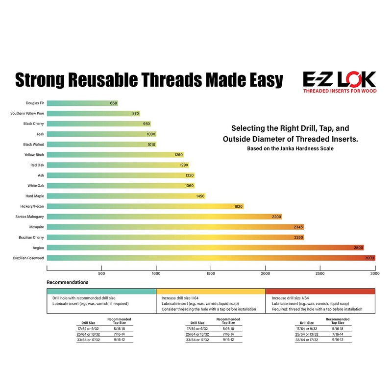 E-Z LOK 400-4 Threaded Inserts for Wood, Installation Kit, Brass,