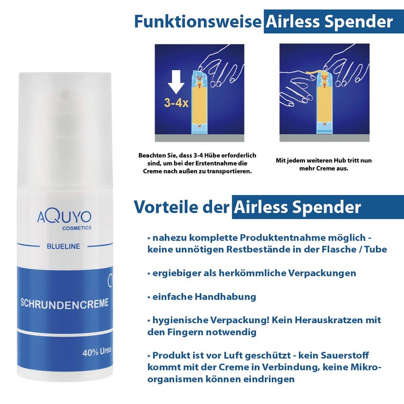 Blueline Shrinking Cream 40% Urea Foot Cream for Removing Calluses