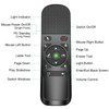 Presentation Clicker Mouse Control with Green Light for PowerPoint Presentations,