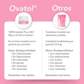 Bikini Burn Ovatol La Mezcla Optima De Inositol Myo Y D-chiro Con Un Radio 40:1