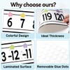 QTDS Number Line for Classroom Wall -20 to 120, Pastel
