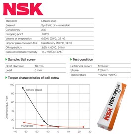 NSK PS2 Grease 80g General Purpose Low Temp Lithium Composition GRS PS-2 by Laoneer