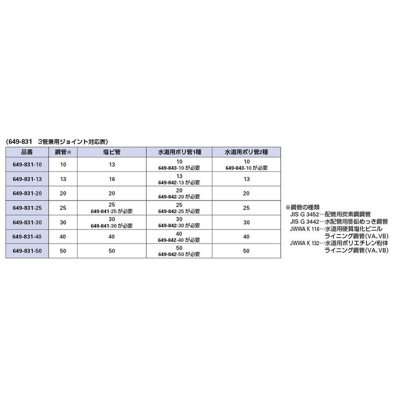 KAKUDAI 649-831-20 3-Pipe Joint Socket