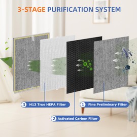 HE401 Replacement Filter for Shark Air Purifier 4,HE400 HE401 HE402 HE405,HE4FKPET,H13 True HEPA with Advanced Odor Lock Filter,2 Pack