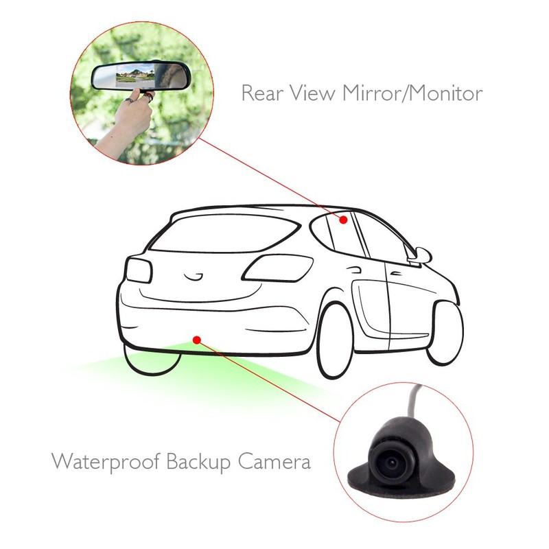 Pyle PLCM4340 Car Vehicle Rearview Backup Camera & Mirror Monitor